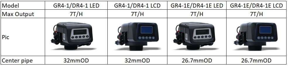 GR4-1 LCD Softener Valve